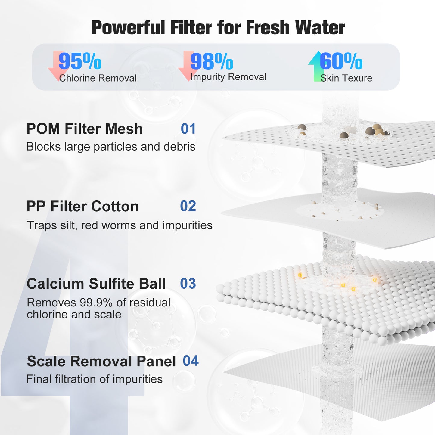 Bathroom Faucet Water Filter Replacements