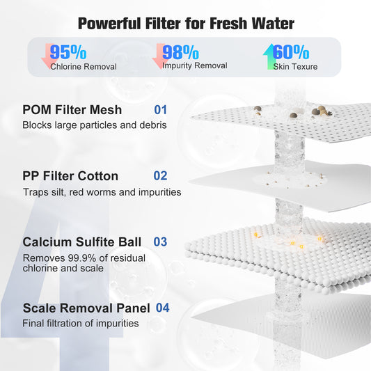 Bathroom Faucet Water Filter Replacements